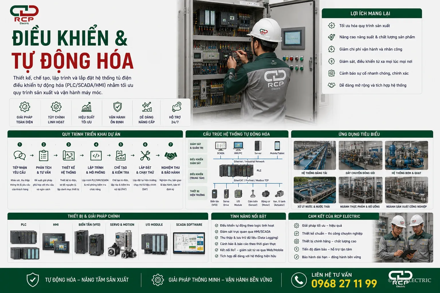 Điều khiển & Tự động hóa