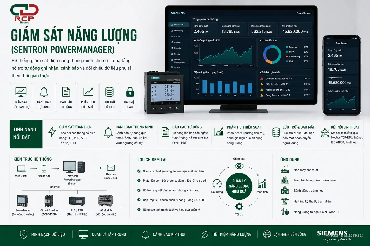 Sentron Powermanager