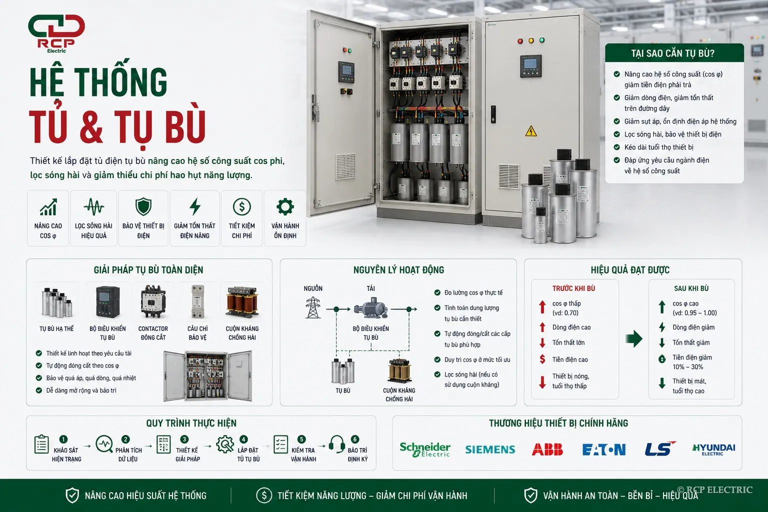 Tụ bù công suất