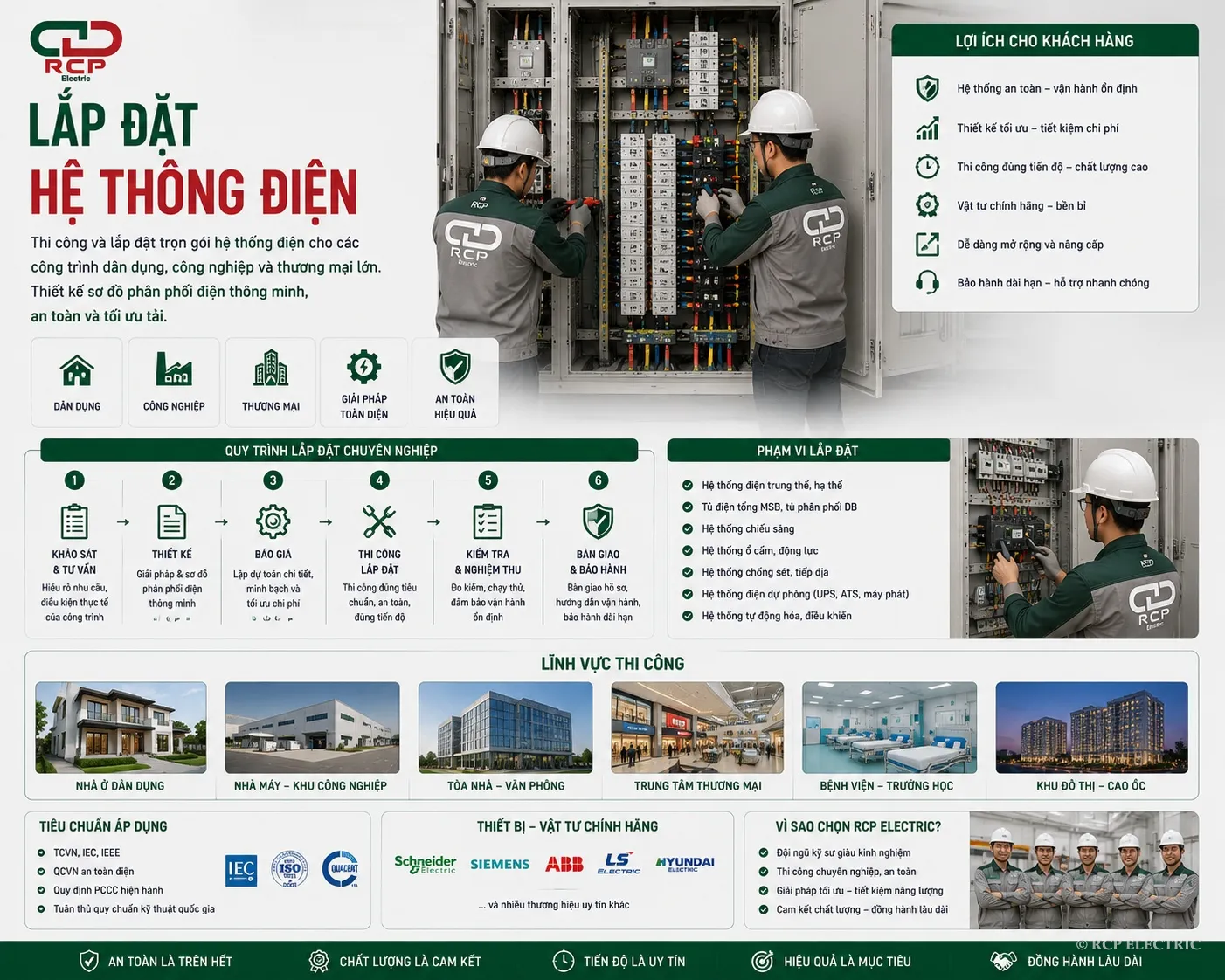 Lắp đặt hệ thống điện