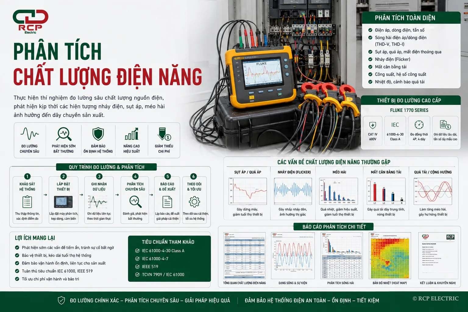 Phân tích chất lượng điện