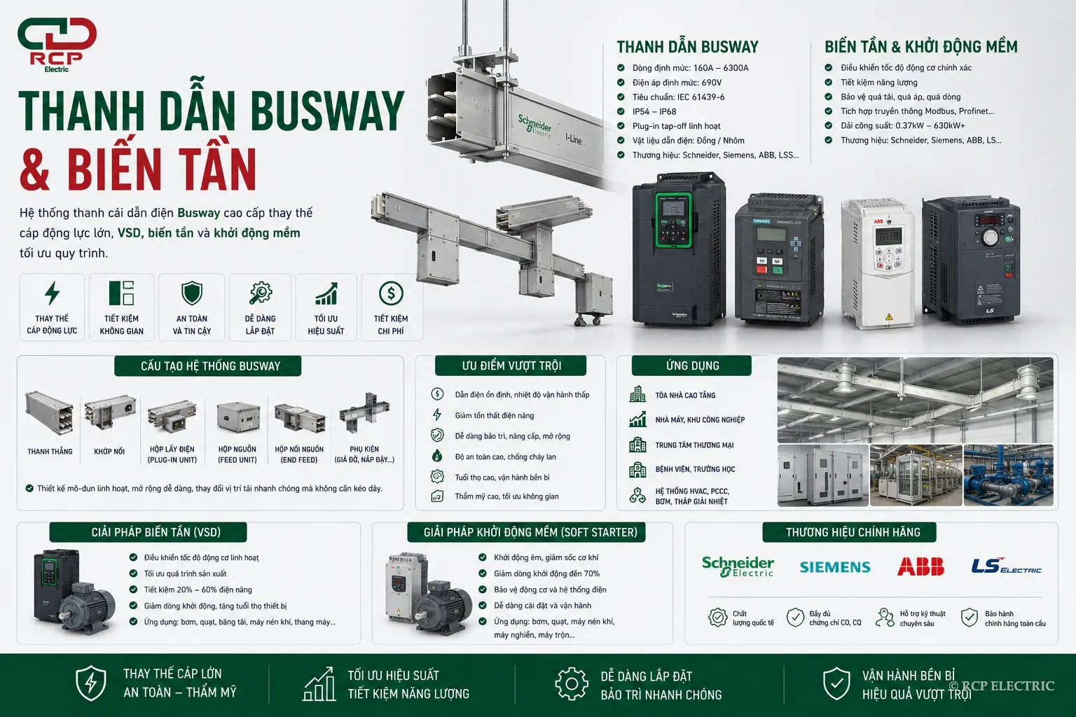 Thanh dẫn Busway & Biến tần