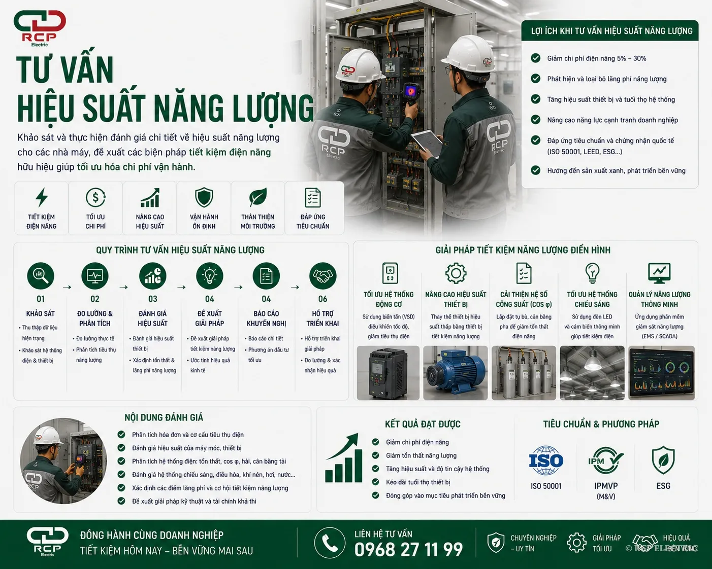 Tư vấn hiệu suất năng lượng